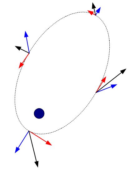 Elliptical Orbit time dilation Vectors