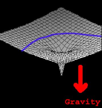 Motion in curved space with gravitational downward pull