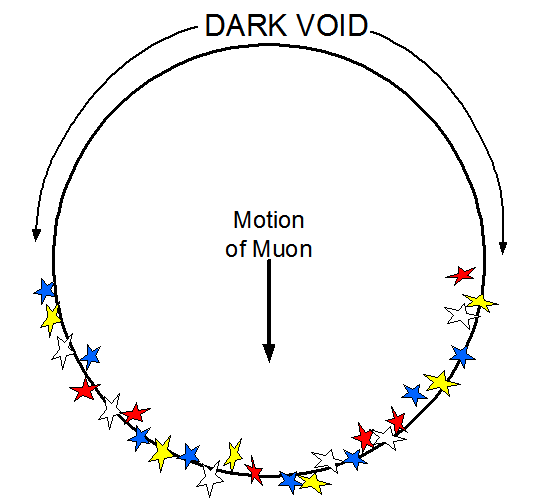 compressed
                      celestial sphere