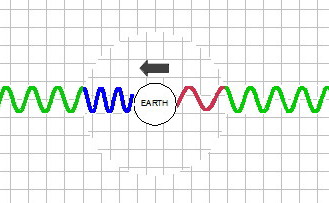Doppler effect