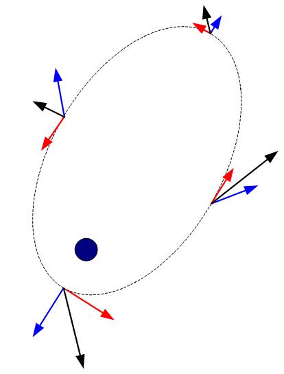 Elliptical Orbit time dilation Vectors
