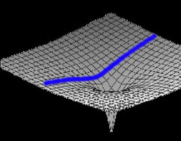 Motion in curved space without gravity’s inwards pull