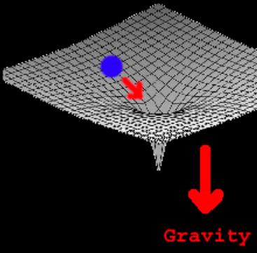Falling object in curved space