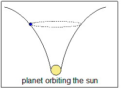 gravitational well with retardation